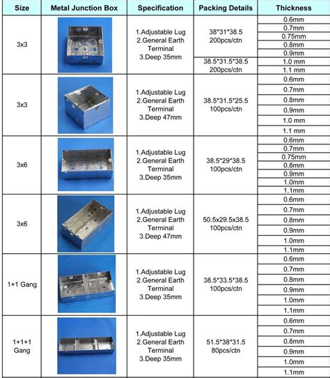 electrical junction box height|standard electrical box size chart.